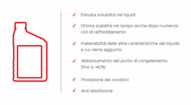Come si usa lantigelo