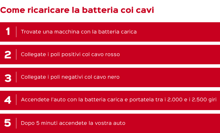 Ricaricare la batteria coi cavi infografica it